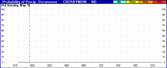 Flight Category Probability Plot