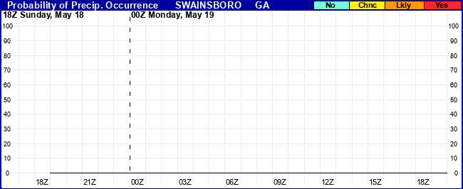 Flight Category Probability Plot
